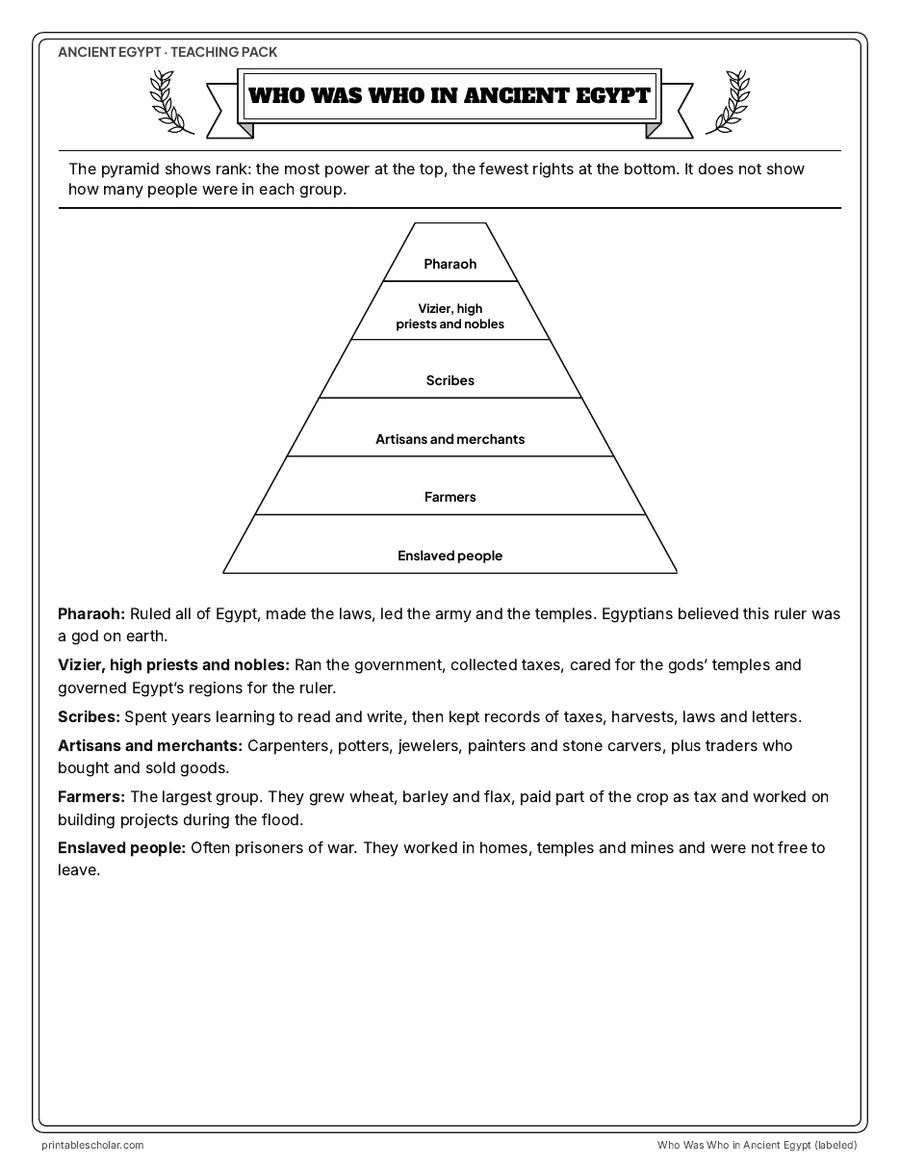 The social pyramid, labeled