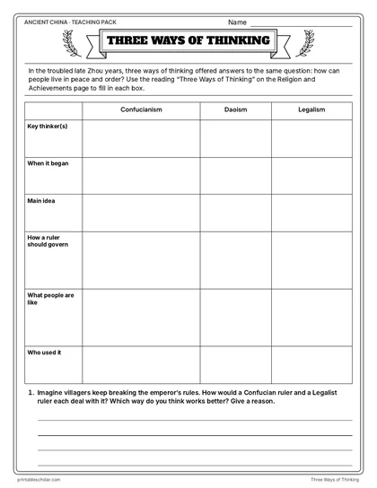 Three Ways of Thinking: comparison chart