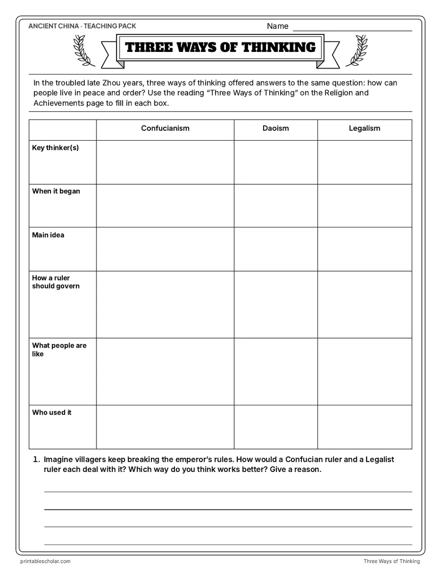 Three Ways of Thinking: comparison chart