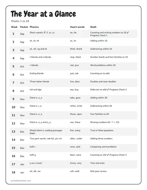 The year at a glance