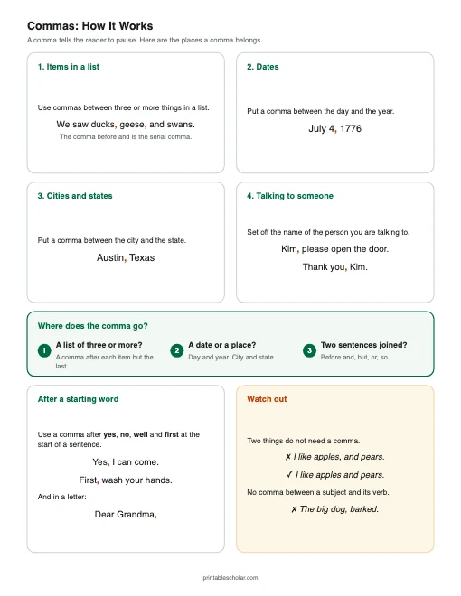Commas: How It Works printable preview