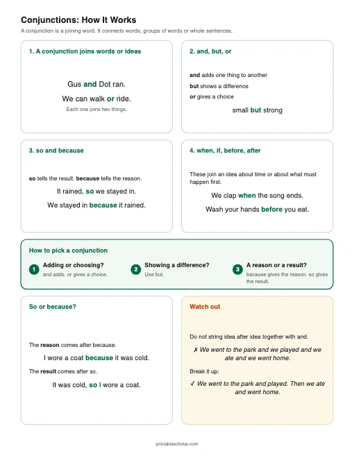 Conjunctions: How It Works printable preview