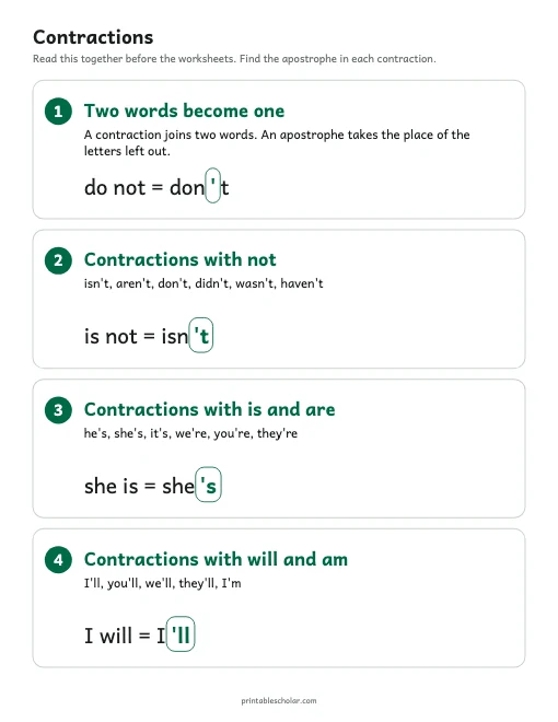 Contractions Chart printable preview