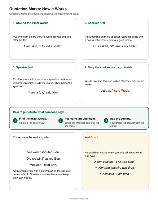 Quotation Marks: How It Works printable preview