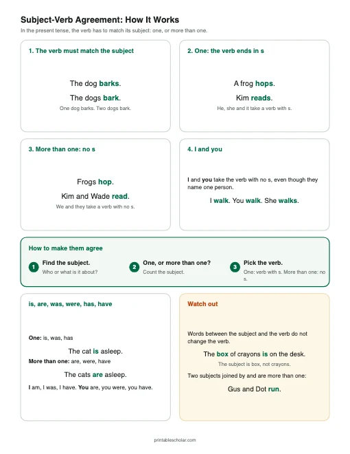 Subject-Verb Agreement: How It Works printable preview