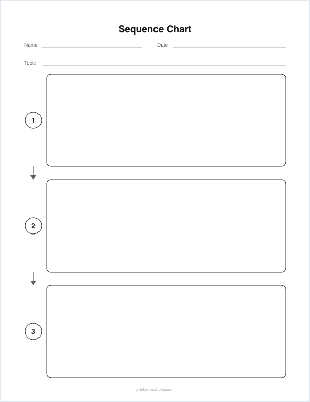 Sequence Chart worksheet preview