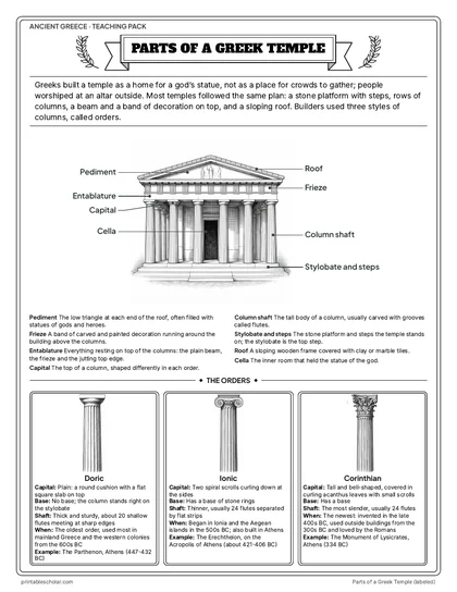 Parts of a Greek temple, labeled