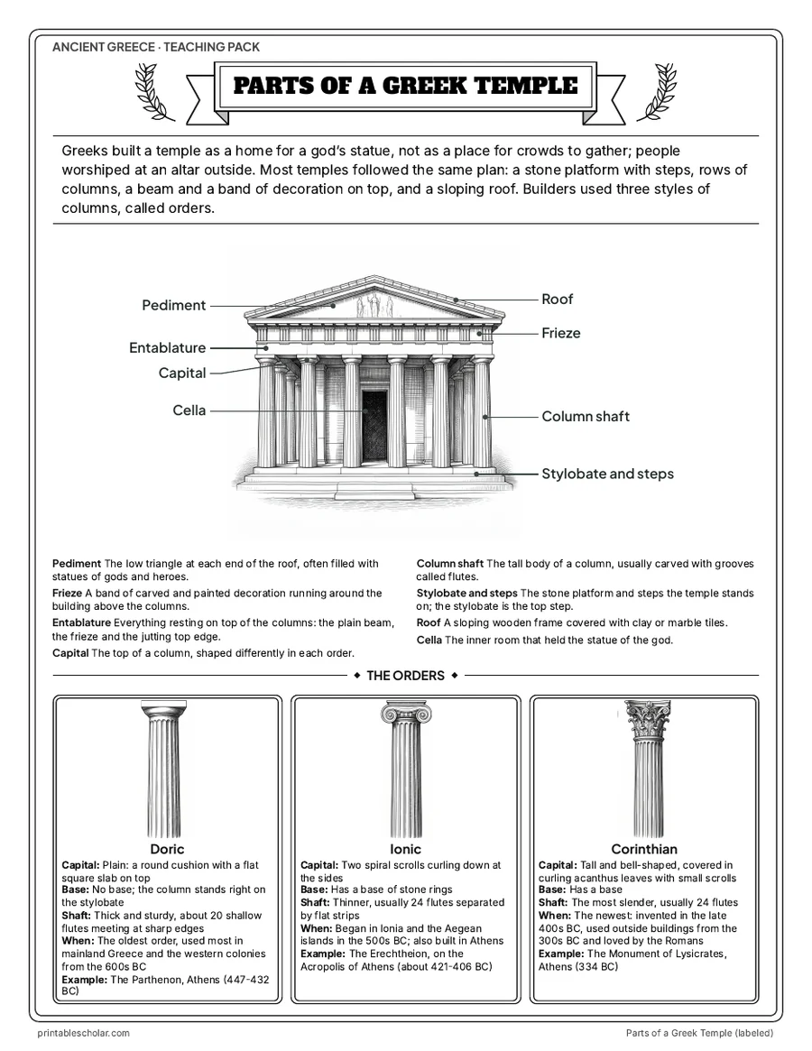 Parts of a Greek temple, labeled