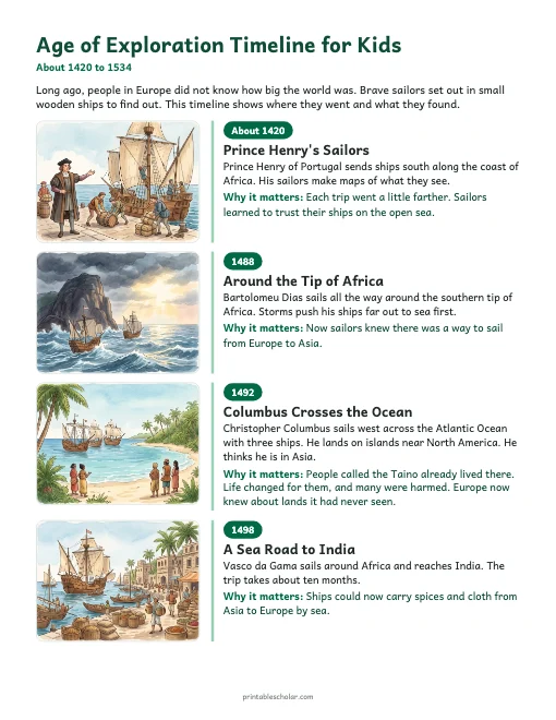 Age of Exploration Timeline for Kids: illustrated timeline preview