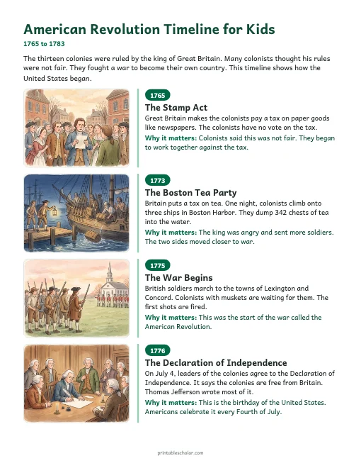 American Revolution Timeline for Kids: illustrated timeline preview