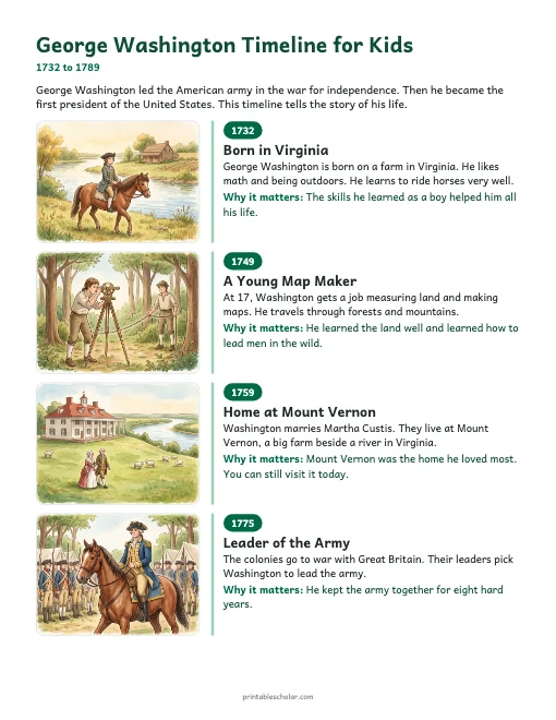 George Washington Timeline for Kids: illustrated timeline preview