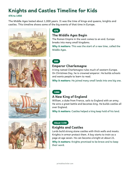 Knights and Castles Timeline for Kids: illustrated timeline preview