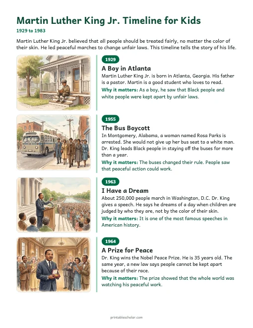 Martin Luther King Jr. Timeline for Kids: illustrated timeline preview
