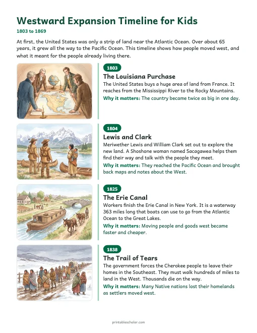 Westward Expansion Timeline for Kids: illustrated timeline preview