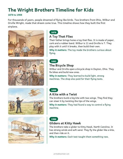 The Wright Brothers Timeline for Kids: illustrated timeline preview