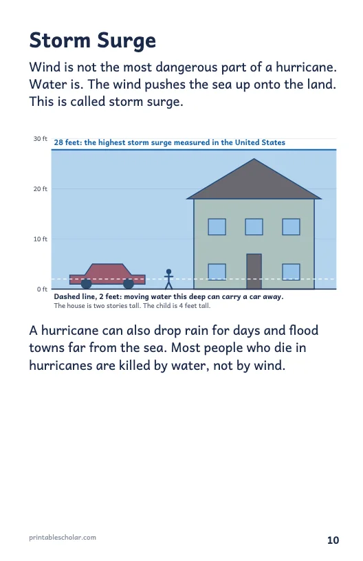 Hurricane book page 10: Storm Surge