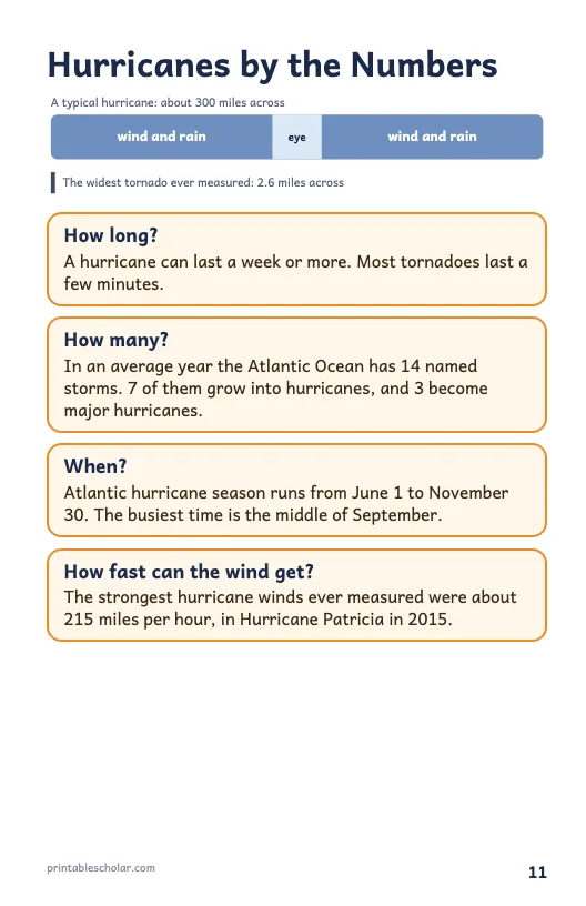 Hurricane book page 11: Hurricanes by the Numbers