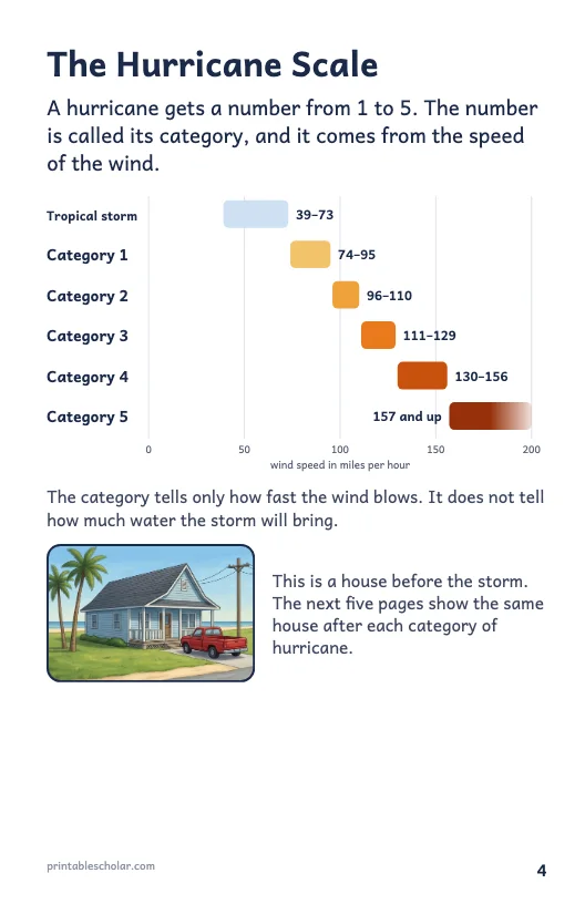 Hurricane book page 4: The Hurricane Scale
