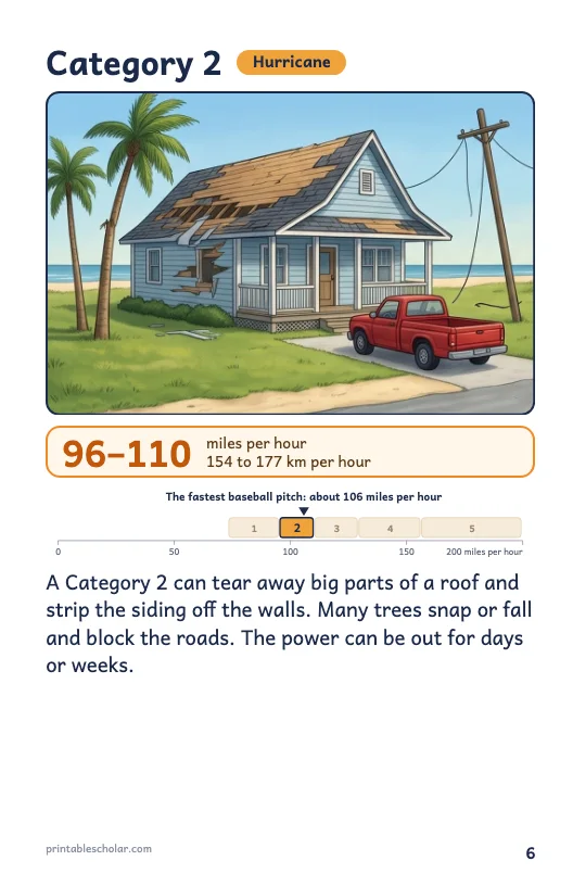 Hurricane book page 6: Category 2