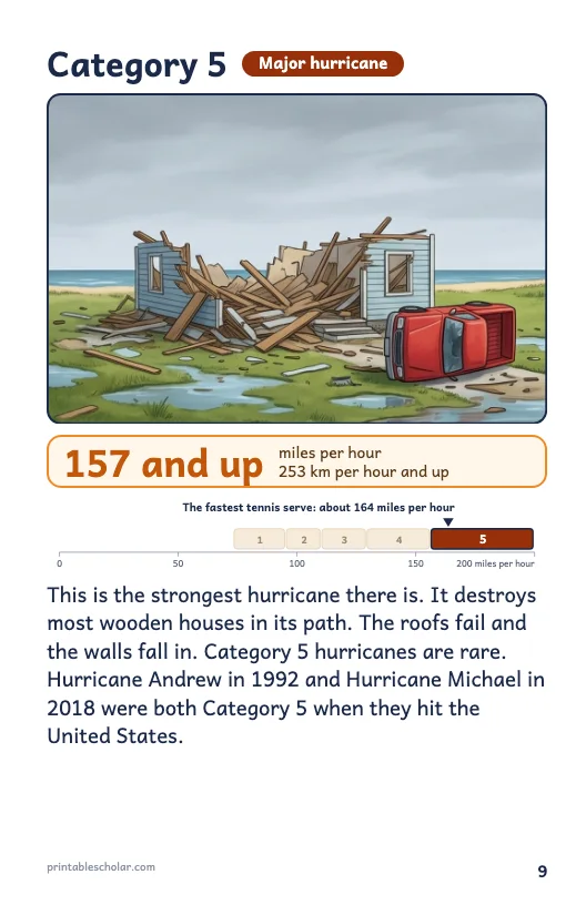 Hurricane book page 9: Category 5