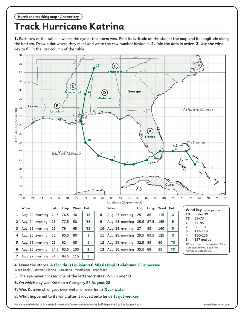 Hurricane Tracking Map answer key