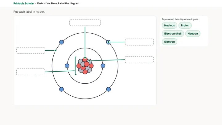 The Parts of an Atom lesson on screen: a diagram with empty boxes and a word bank