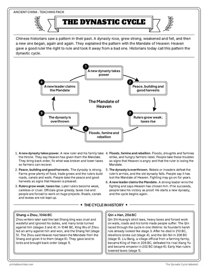 The Dynastic Cycle, labeled