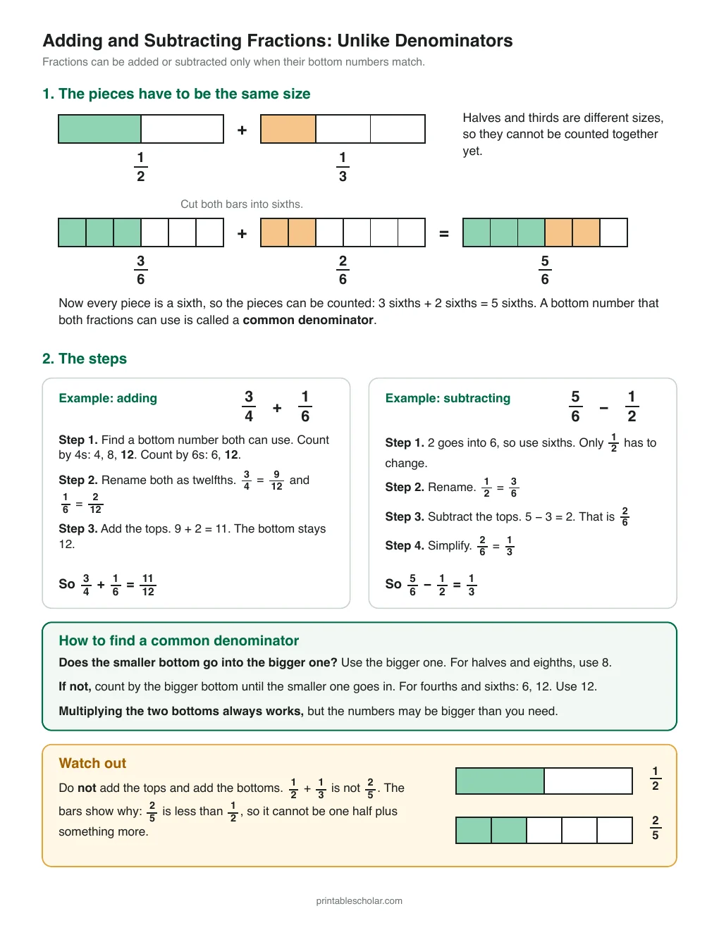 How It Works printable preview