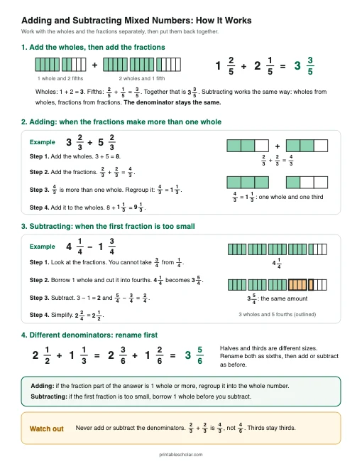 How It Works printable preview