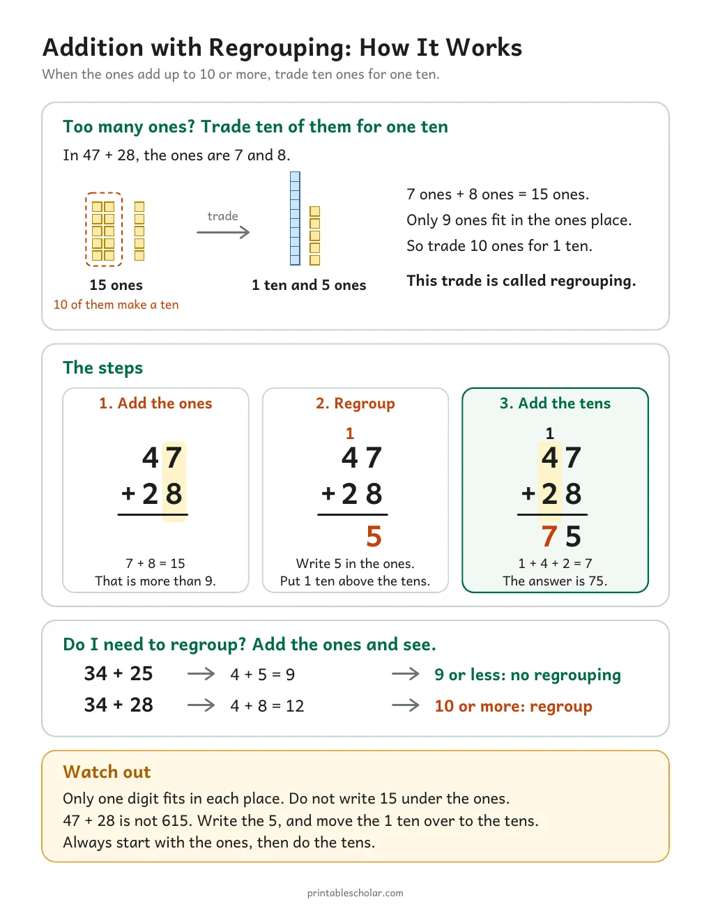 Addition with Regrouping: How It Works printable preview