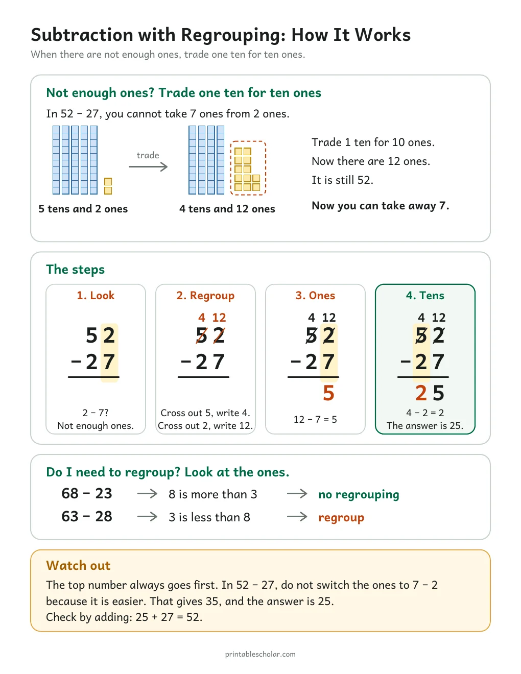 Subtraction with Regrouping: How It Works printable preview