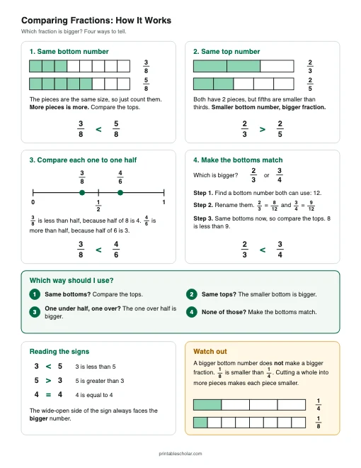 How It Works printable preview