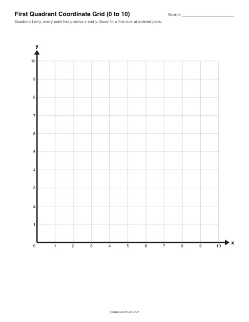 First Quadrant Grid (0 to 10) printable preview