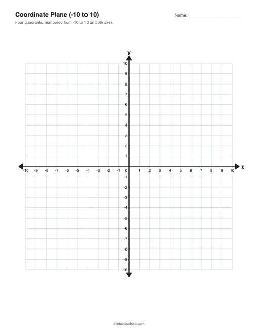 Coordinate Plane (−10 to 10) printable preview