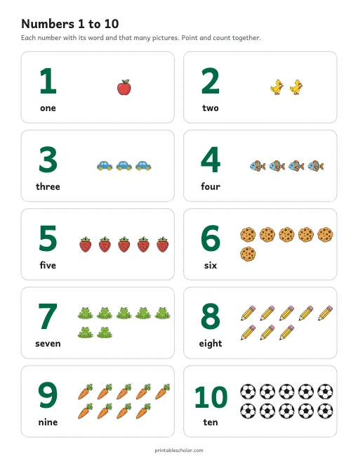Numbers 1 to 10 Chart printable preview