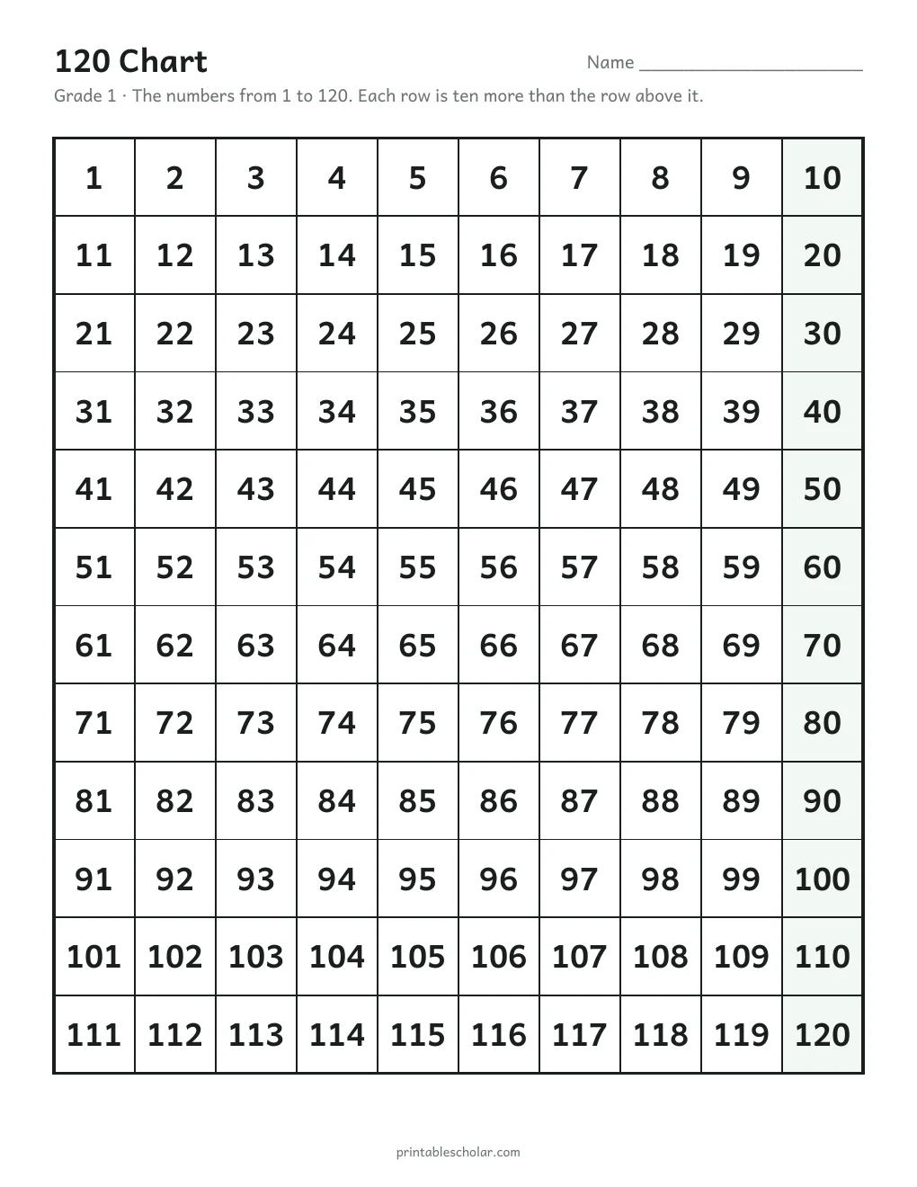 120 Chart printable preview