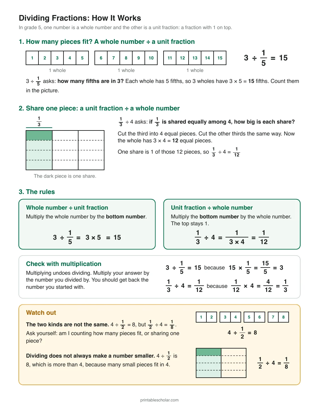 How Dividing Fractions Works printable preview