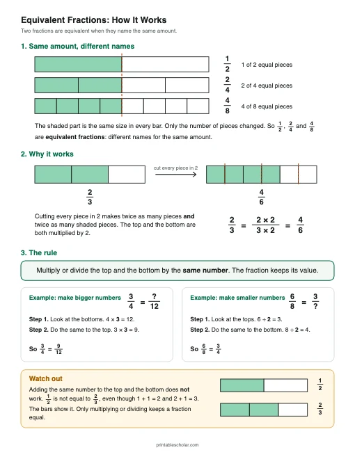 How It Works printable preview