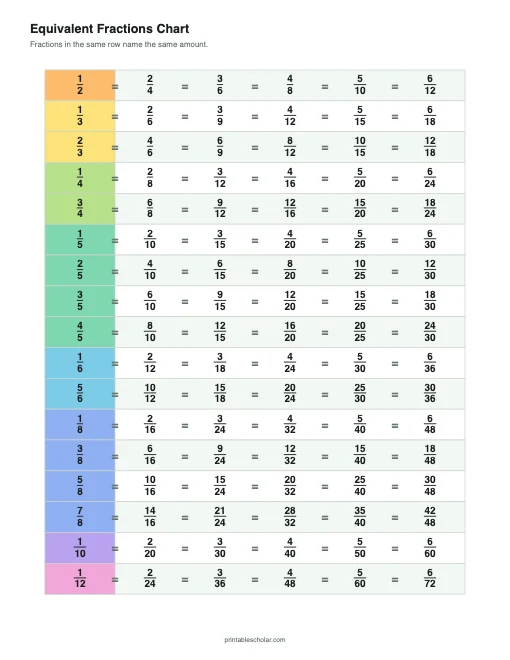 Equivalent Fractions Chart printable preview