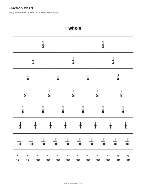 Fraction Chart (Black and White) printable preview