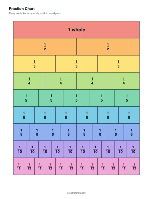 Fraction Chart (Color) printable preview