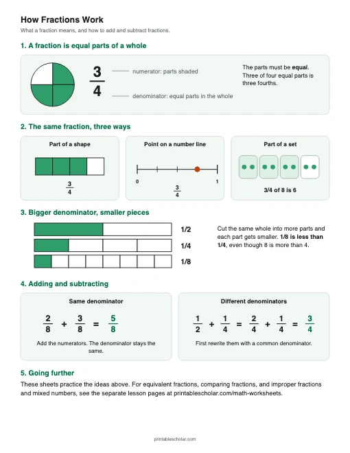 How Fractions Work printable preview