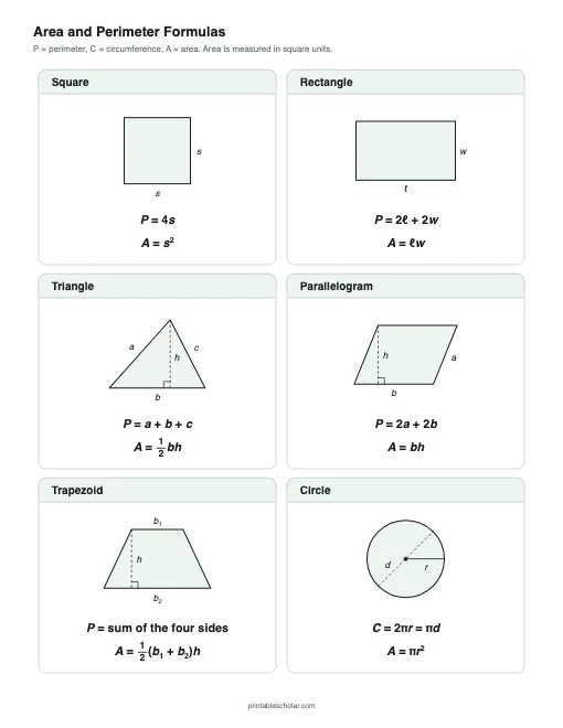 Area and Perimeter Formulas printable preview