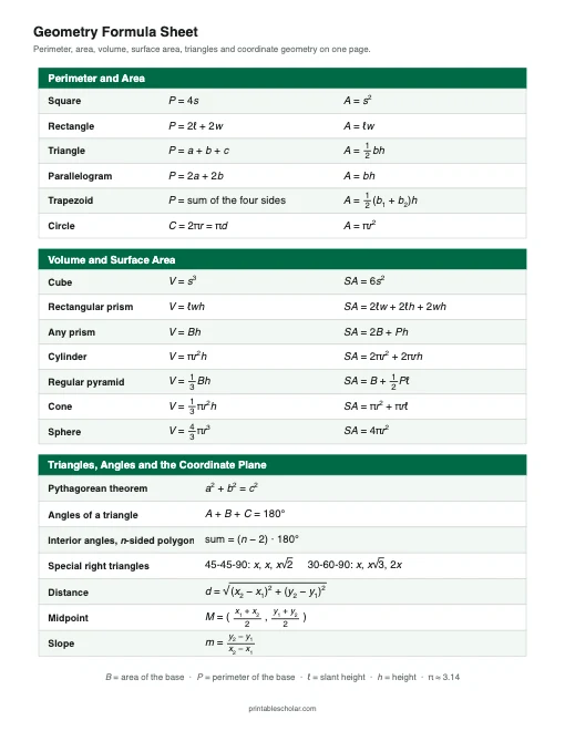 Geometry Formula Sheet (One Page) printable preview