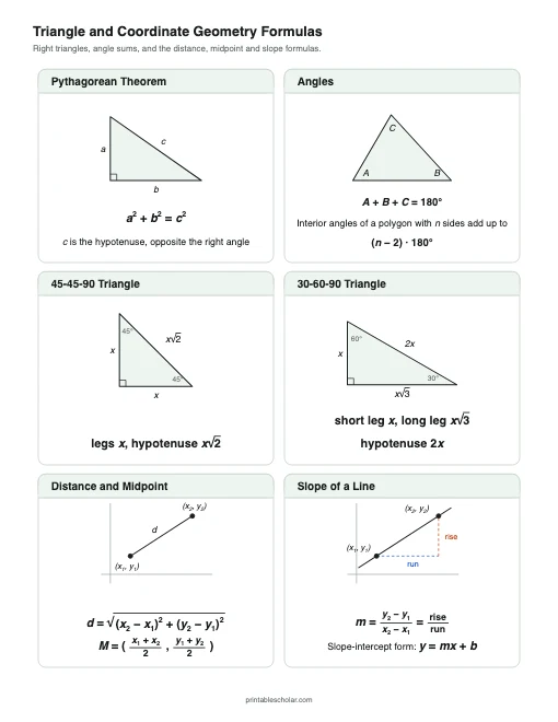 Triangle and Coordinate Geometry Formulas printable preview