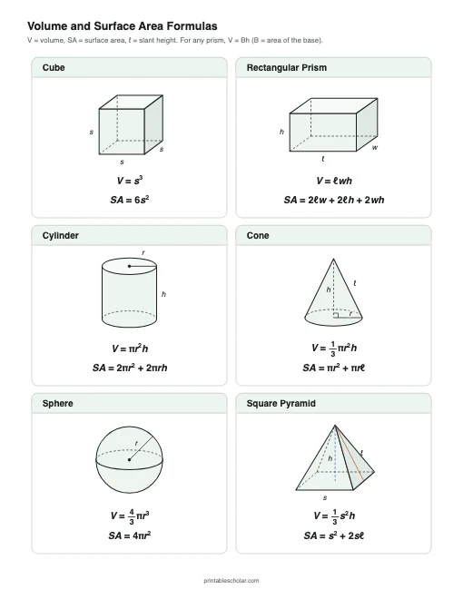 Volume and Surface Area Formulas printable preview