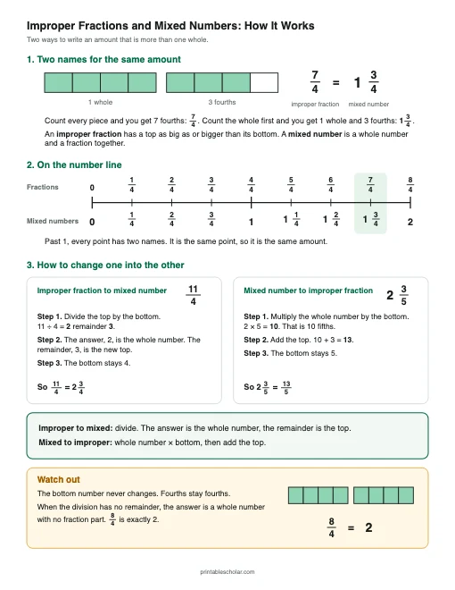 How It Works printable preview