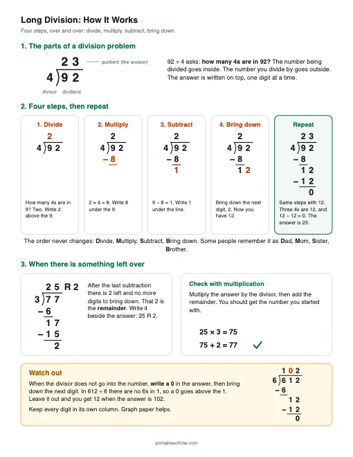 How It Works printable preview
