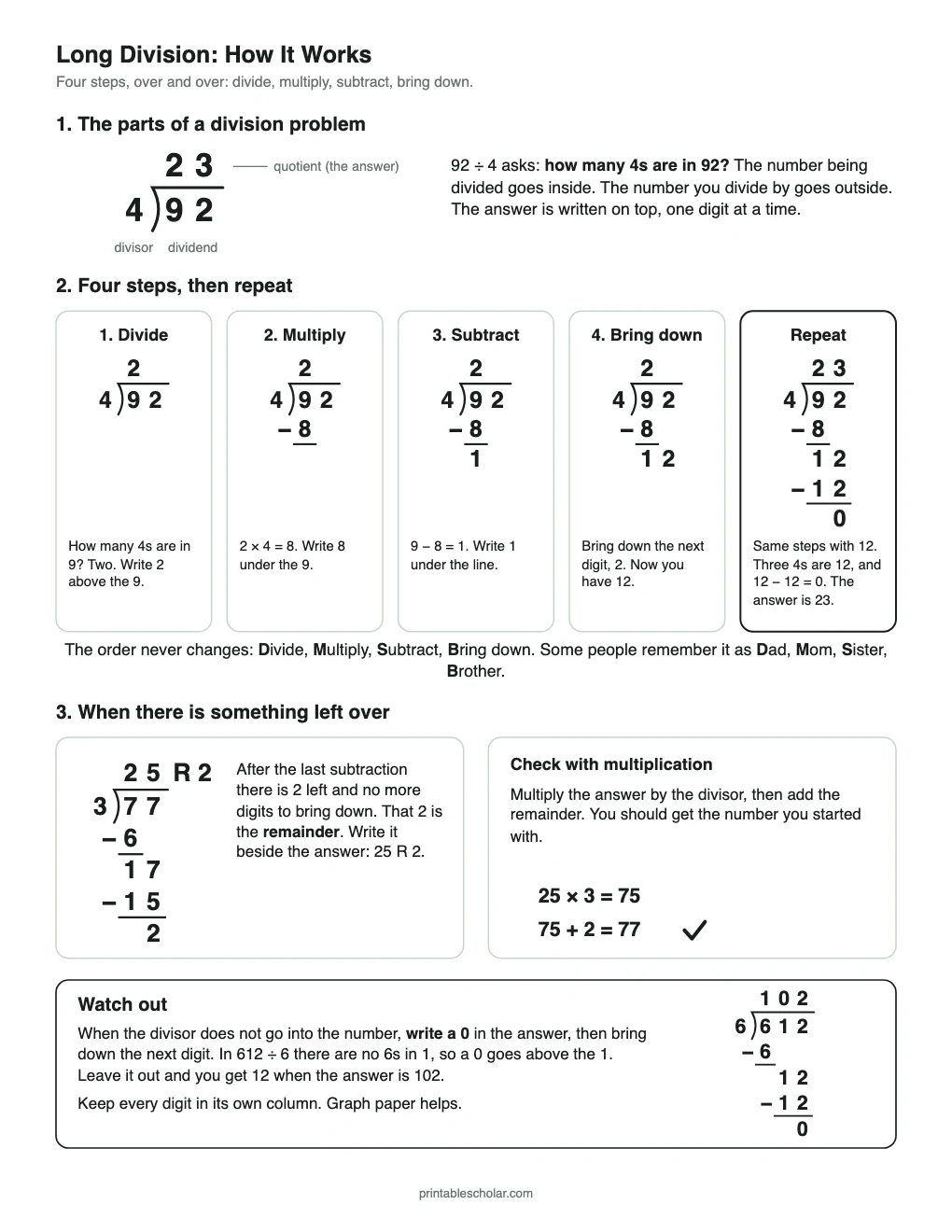 Long Division: How It Works printable preview