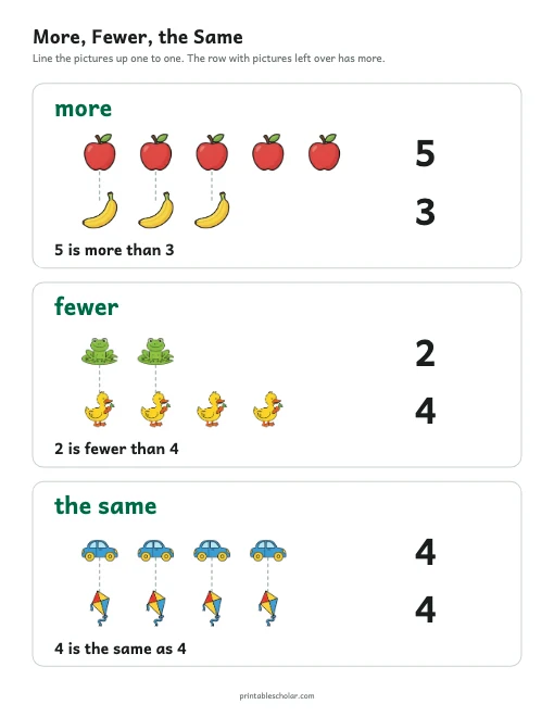 More, Fewer, the Same Chart printable preview